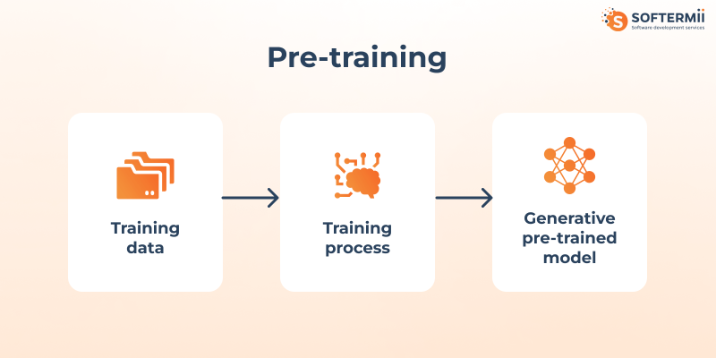 AI
pre-training