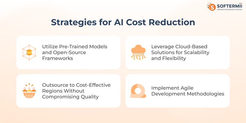 Strategies for AI Cost Reduction