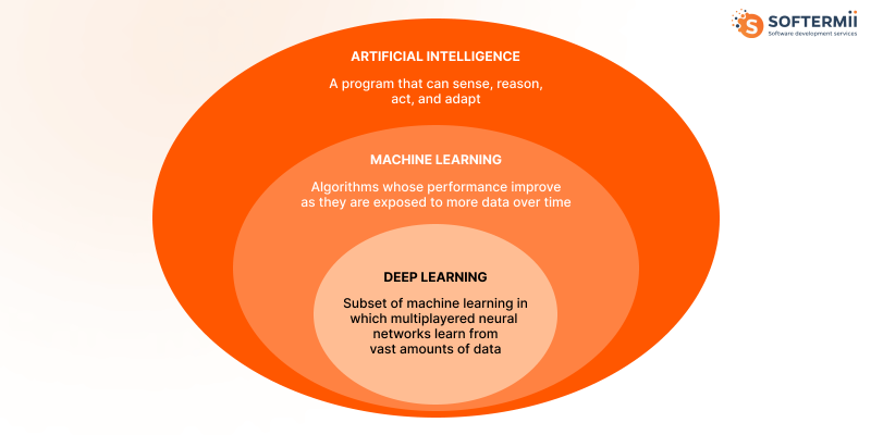 Artificial Intelligence fintech