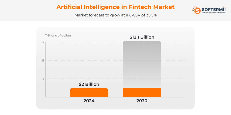 Artificial intelligence in finance