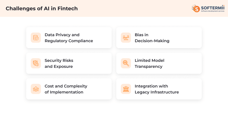 Challenges AI fintech