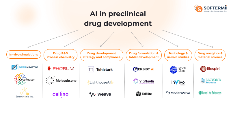 AI
healthcare systems