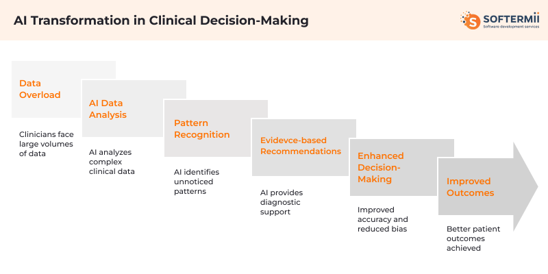 AI in
healthcare