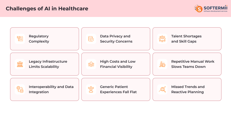Challenges of AI in healthcare