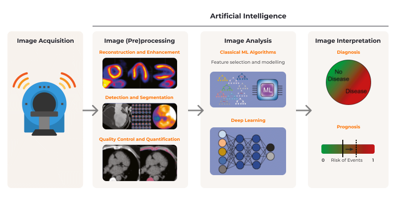 Healthcare AI solutions