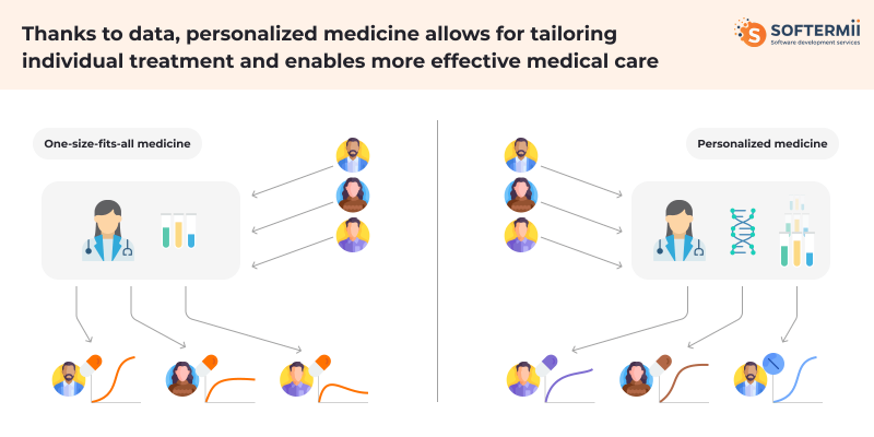 Healthcare AI tools