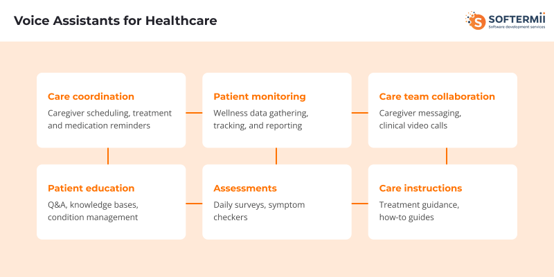 Healthcare artificial intelligence