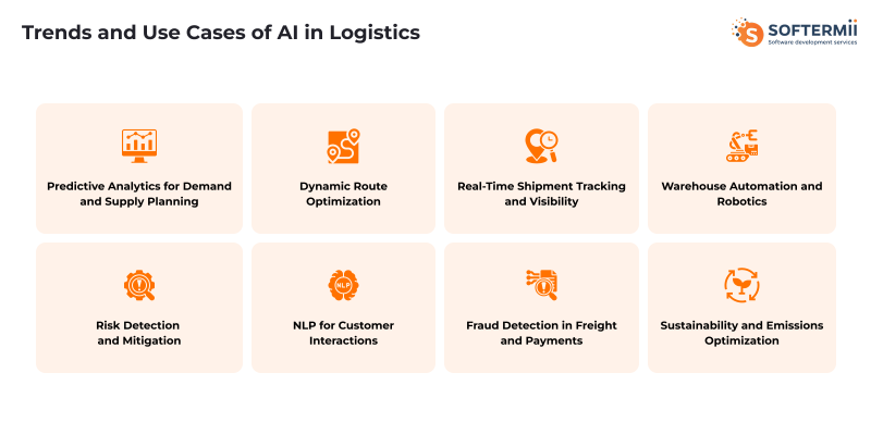 AI
in Logistics Use Cases