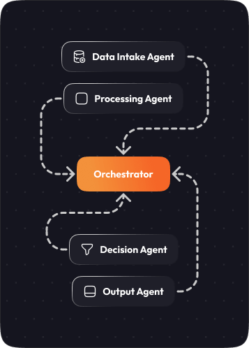 APEX Orchestrator