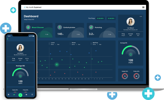 Web & mobile healthcare platform providing personalized diabetes programs for patients faced with diabetes