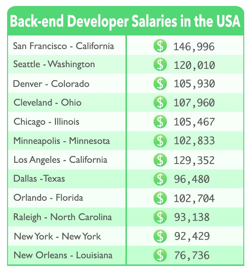 Real Estate Developer Salary Los Angeles - The Best Developer Images