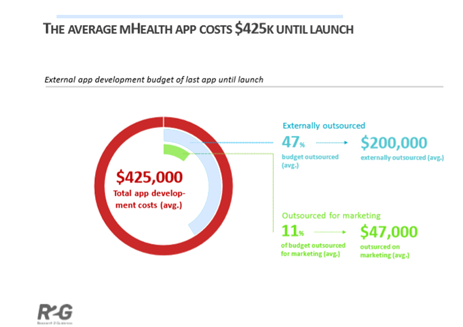 Healthcare App Development: What You Should Consider ...