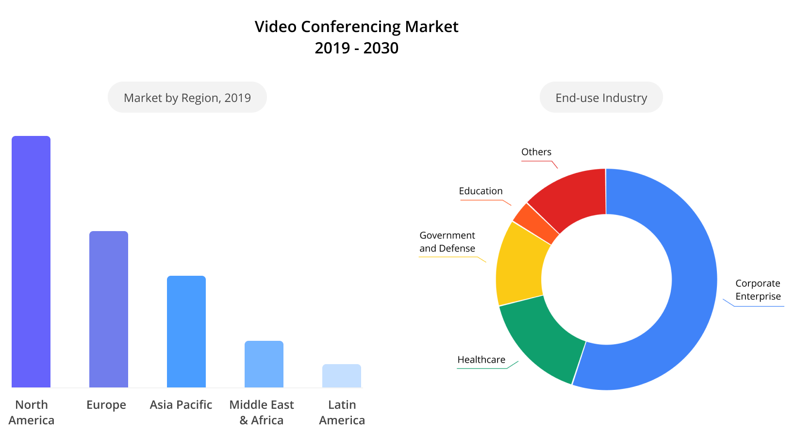 How to Build a Video Chat App like Zoom