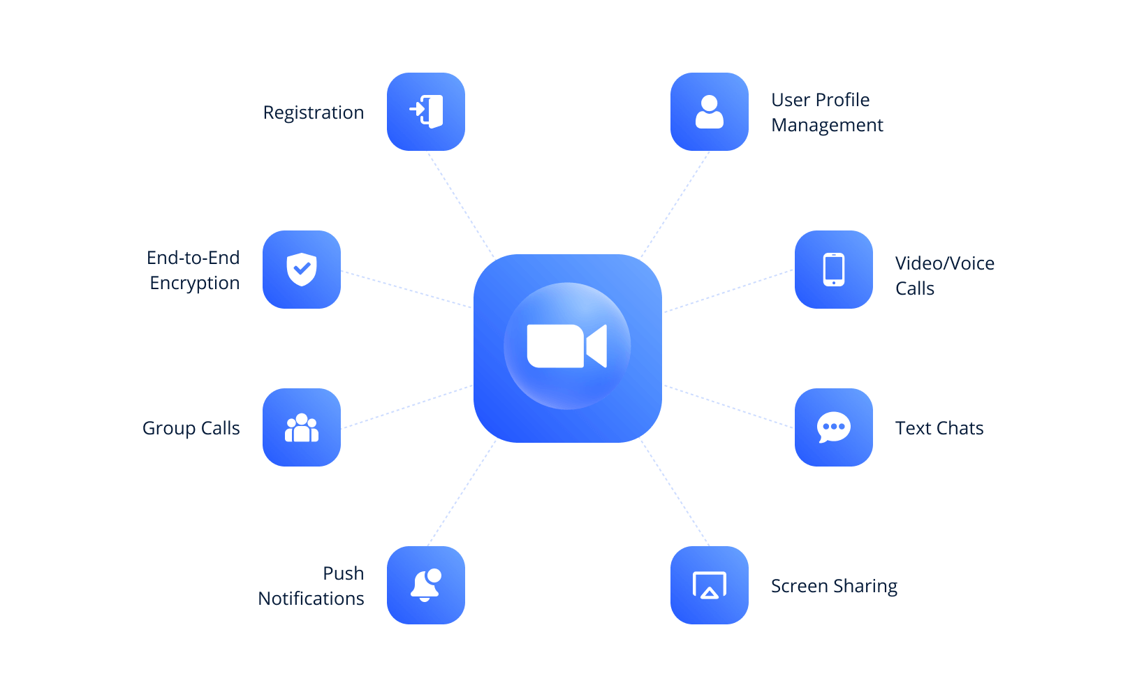 How to Build a Video Conferencing App like Zoom Softermii