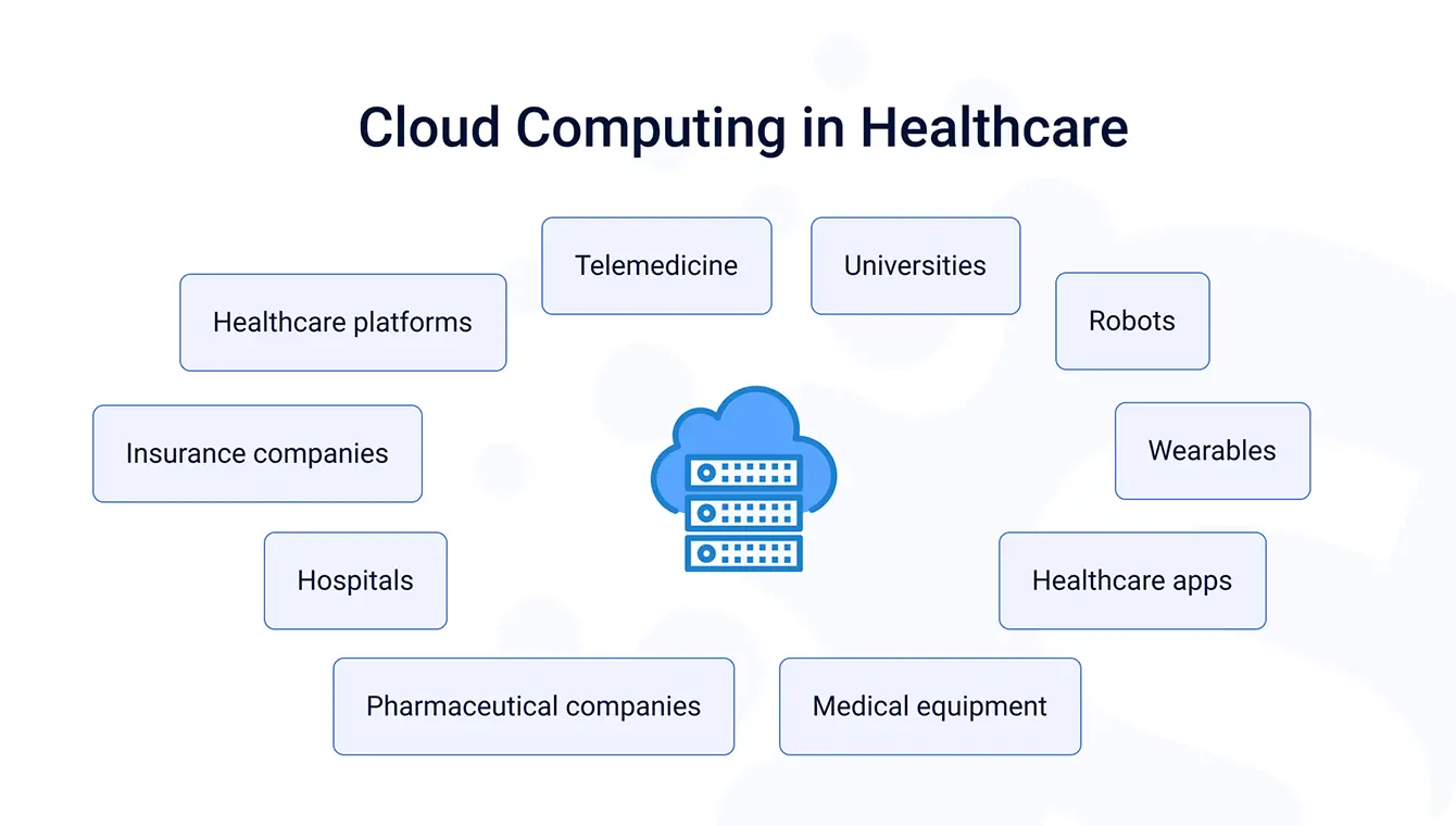 Application of CMOP-E - Abacus Healthcare