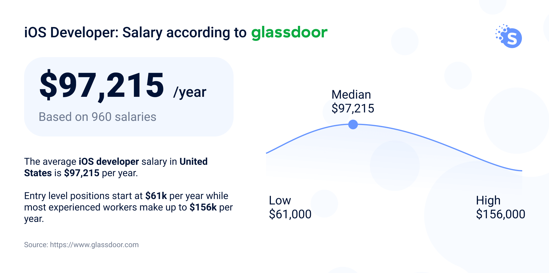 How to Find and Hire the the iOS Developers in 2021 Guide]