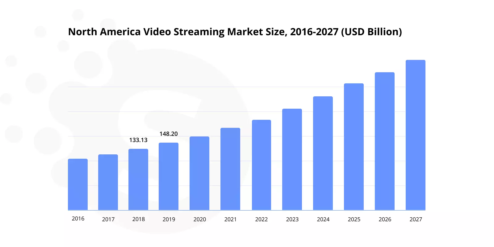 Live Video Streaming App Development Guide for 2023