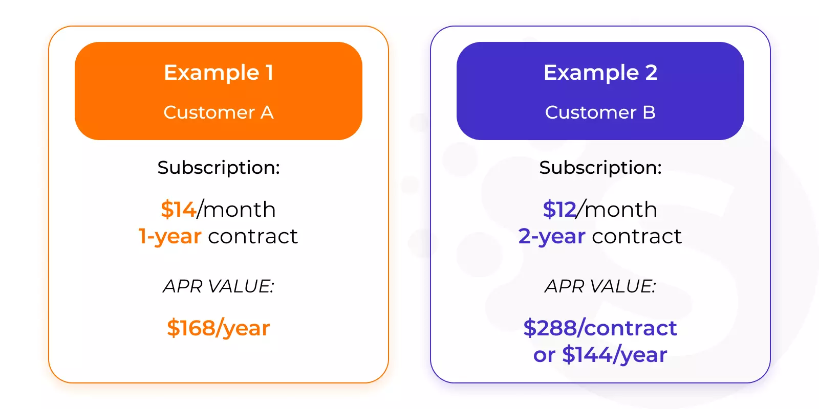 Pirate Metrics Calculator