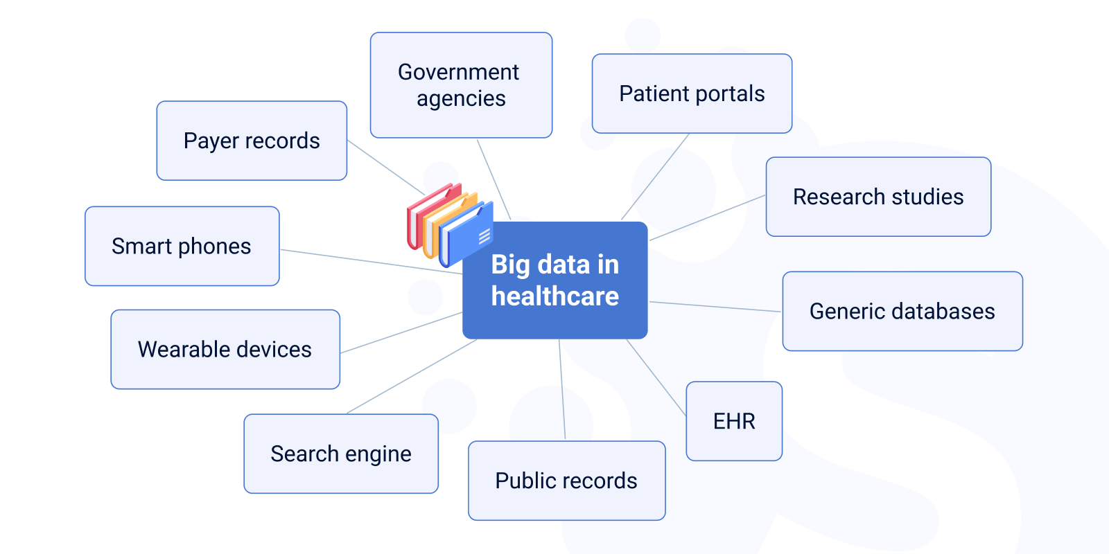 Healthcare Mobile App Development: Features, Costs & More - Softermii