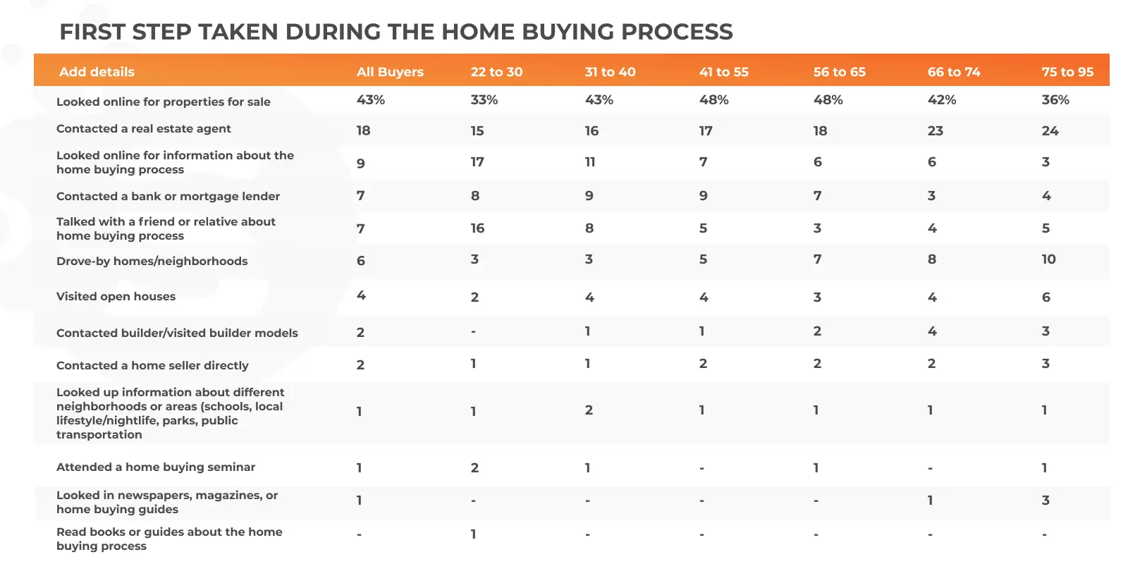 – The Real Estate Industry's Home for Digital Technology