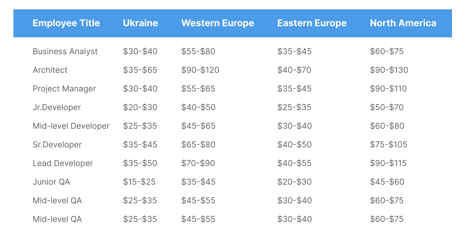 How Much Does It Cost to Develop an App in 2023