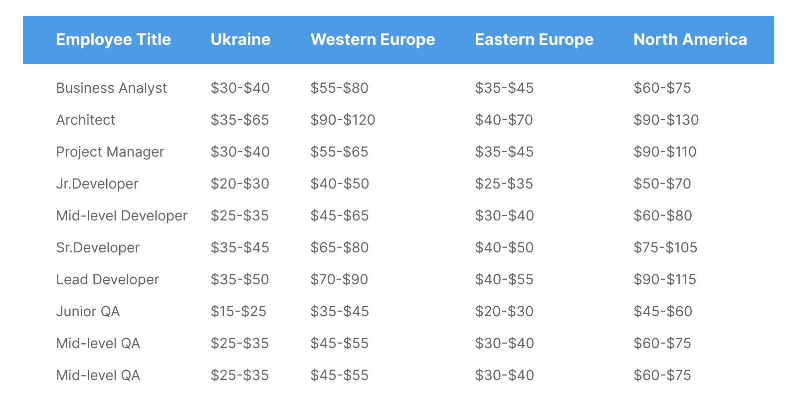 How Much Does It Cost to Put an App on the App Store? [2023]