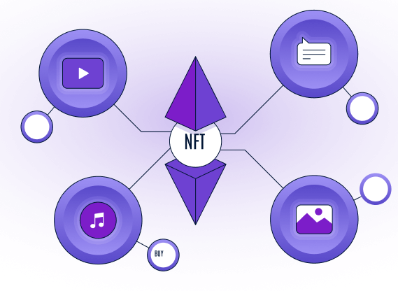 How to Create an NFT Loyalty Platform in 2022-2023
