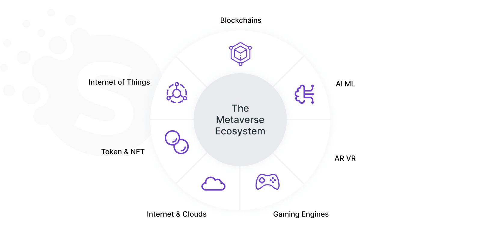 How to Build a Metaverse App Key Features & Steps to Follow Softermii