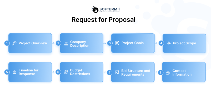 Writing an RFP for Software Development + Sample Template