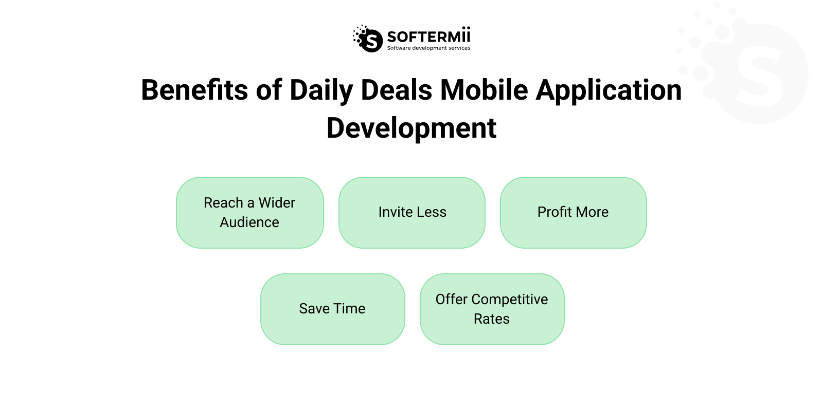 How to Develop a Daily Deals & Discount Coupon App