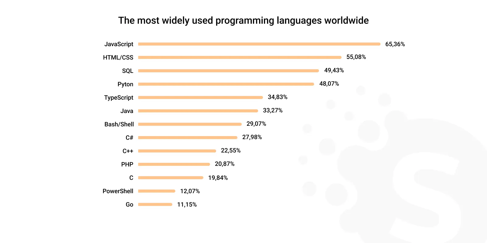 Foreign Languages and Programming Languages: What Do They Have in