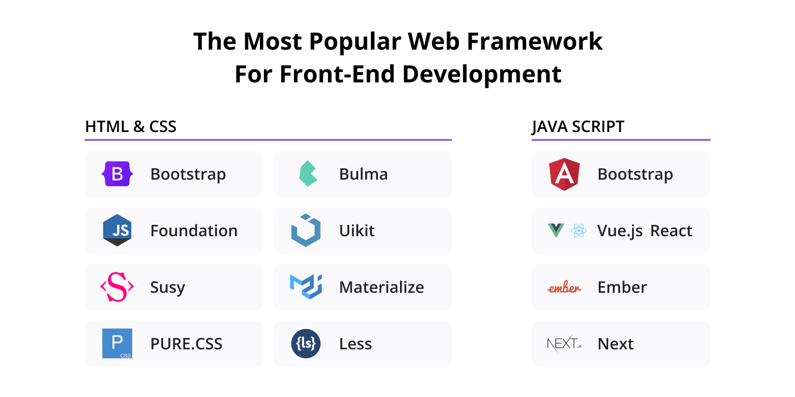 List of Top Programming Languages and Frameworks for 2023