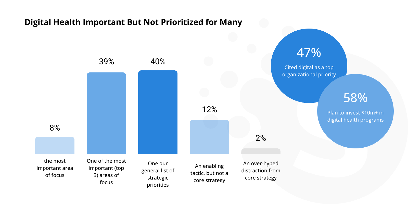 13 Healthcare Technology Trends to Watch in 2023 Softermii