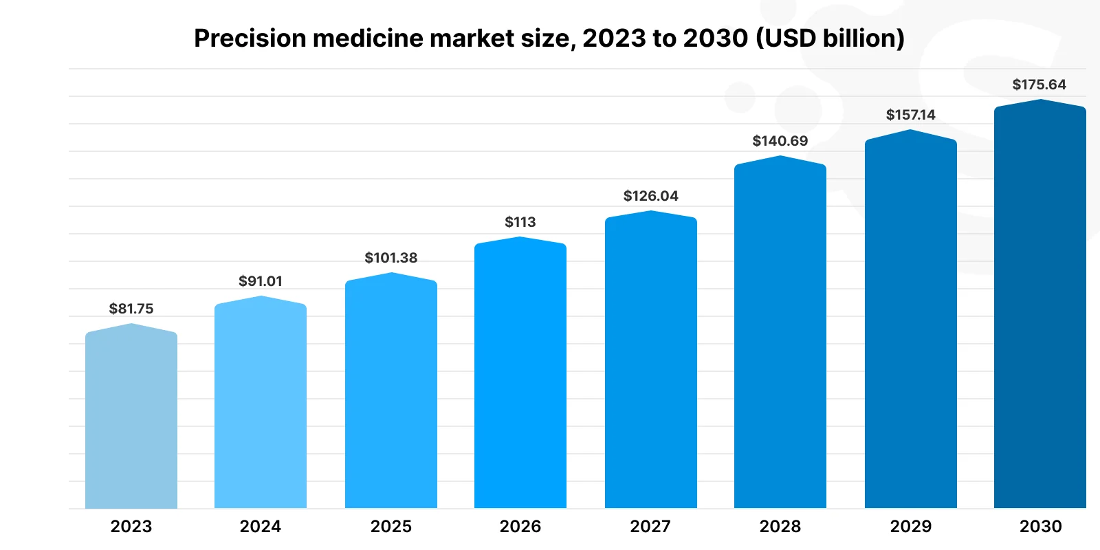 Medical Otoscope Market Trends and Opportunities 2023-2030