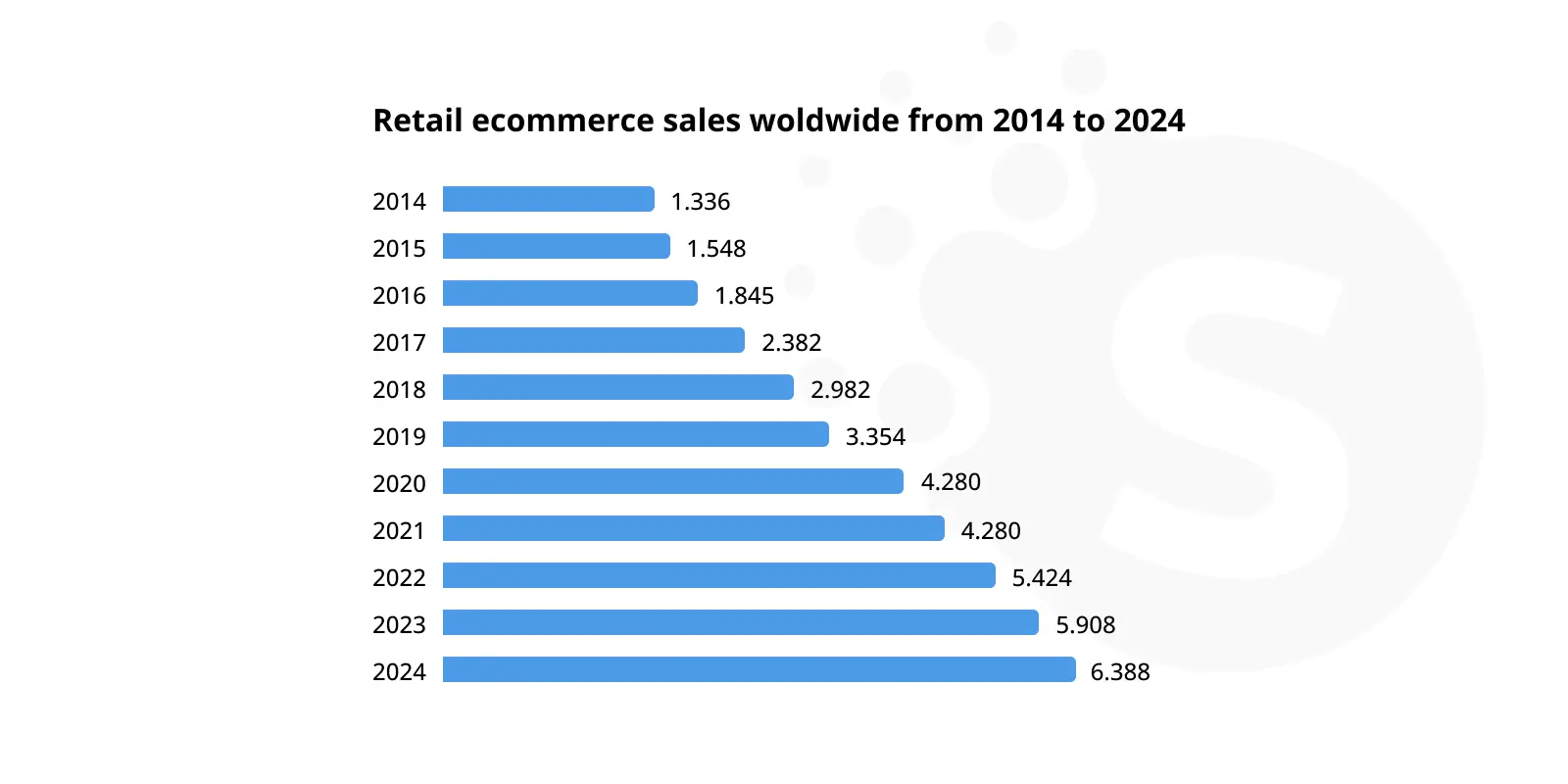 US Ecommerce Forecast 2022 - Insider Intelligence Trends