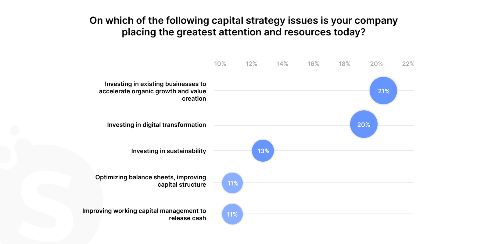 Video Conferencing Software Development Features & Cost