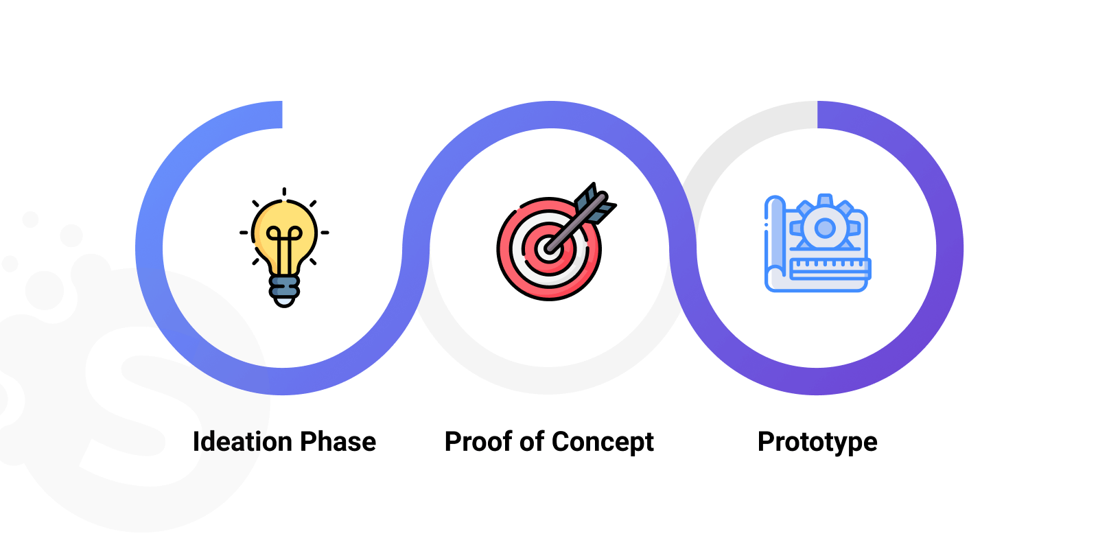 Video Conferencing Software Development Features & Cost