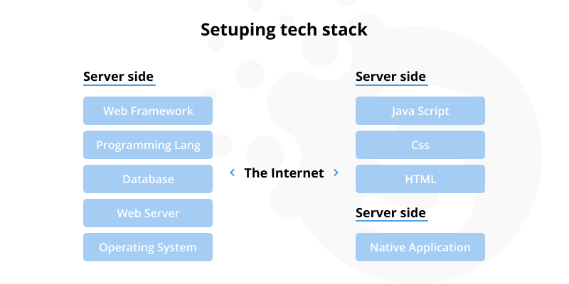 The Best Tech Stack for Web Development