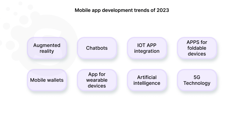 Mobile App Development: The Ultimate Guide For 2023