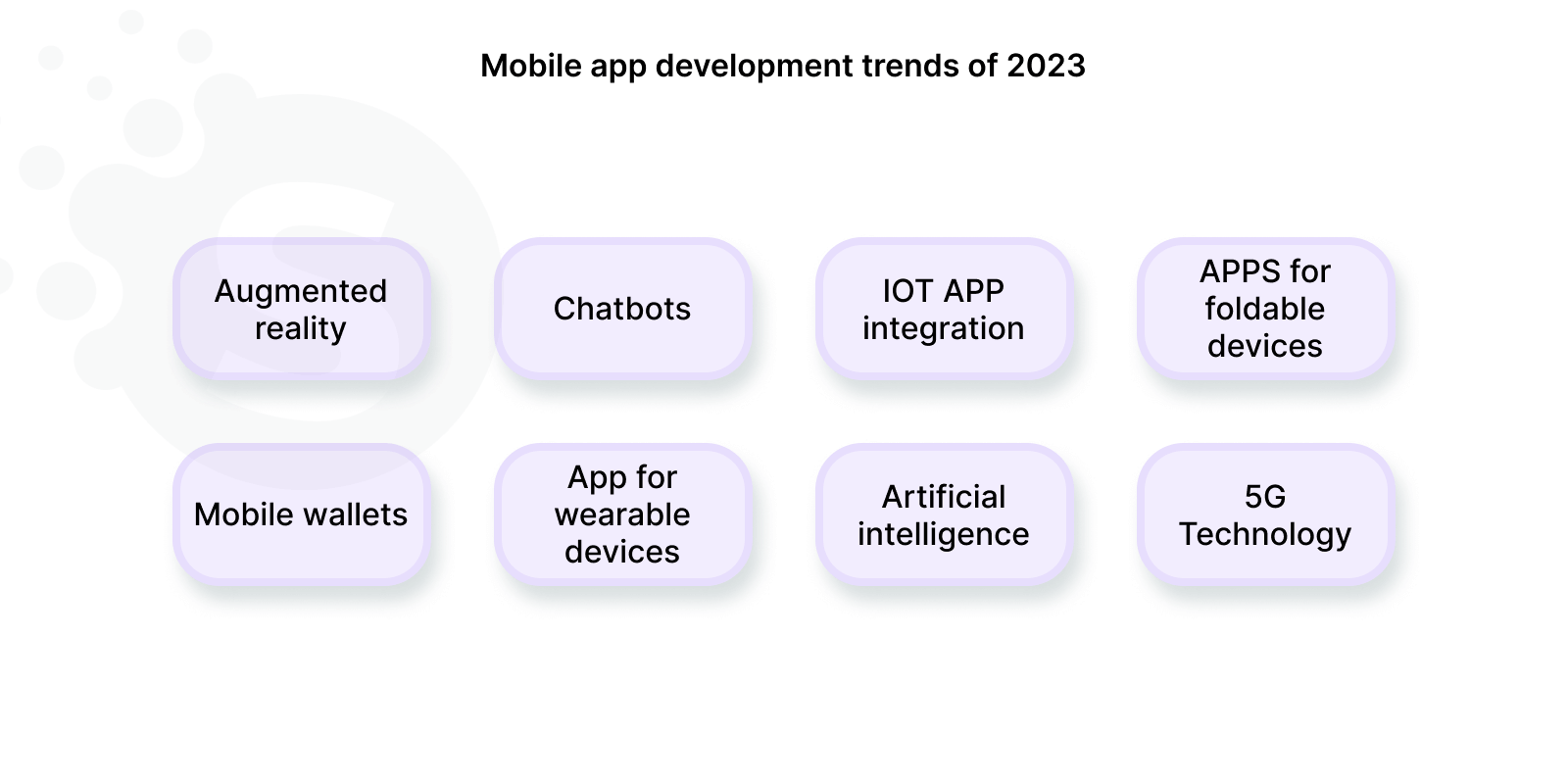 Mobile App Development: The Ultimate Guide For 2023
