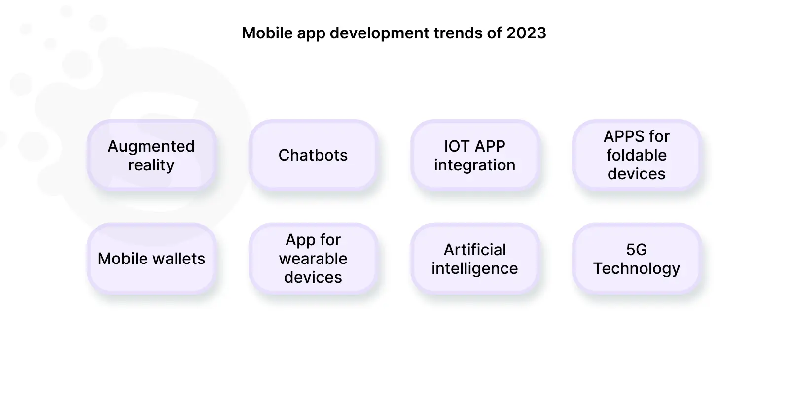 Outsource Mobile App Development in 2023: 6 Main Steps - Mind Studios