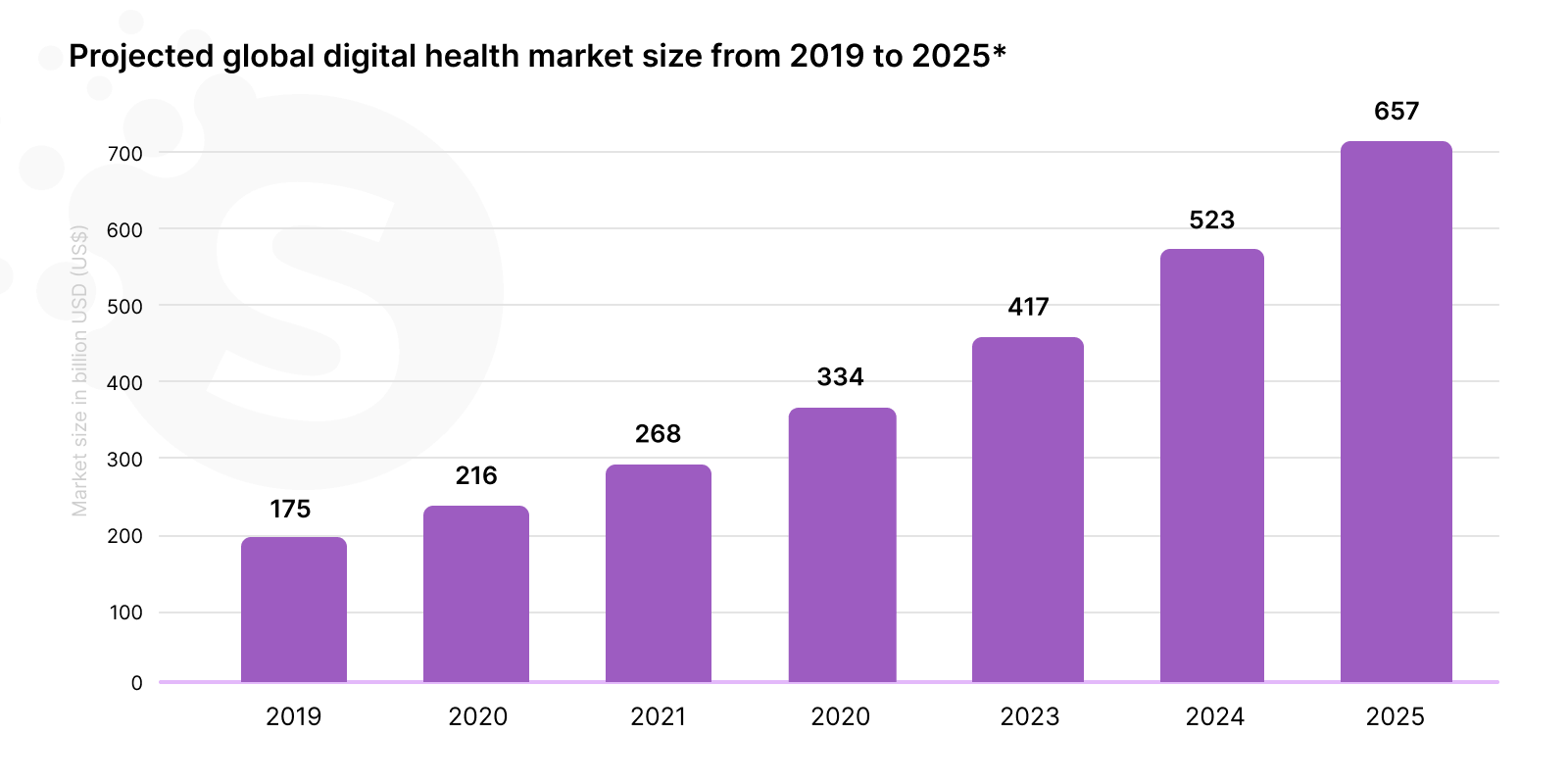 Healthcare Software Development: Benefits, Trends & Best Practices