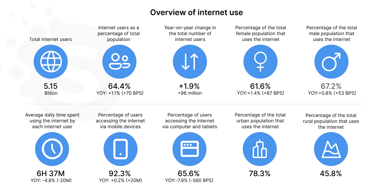 Mobile First vs Desktop First Which Is Better for  Development