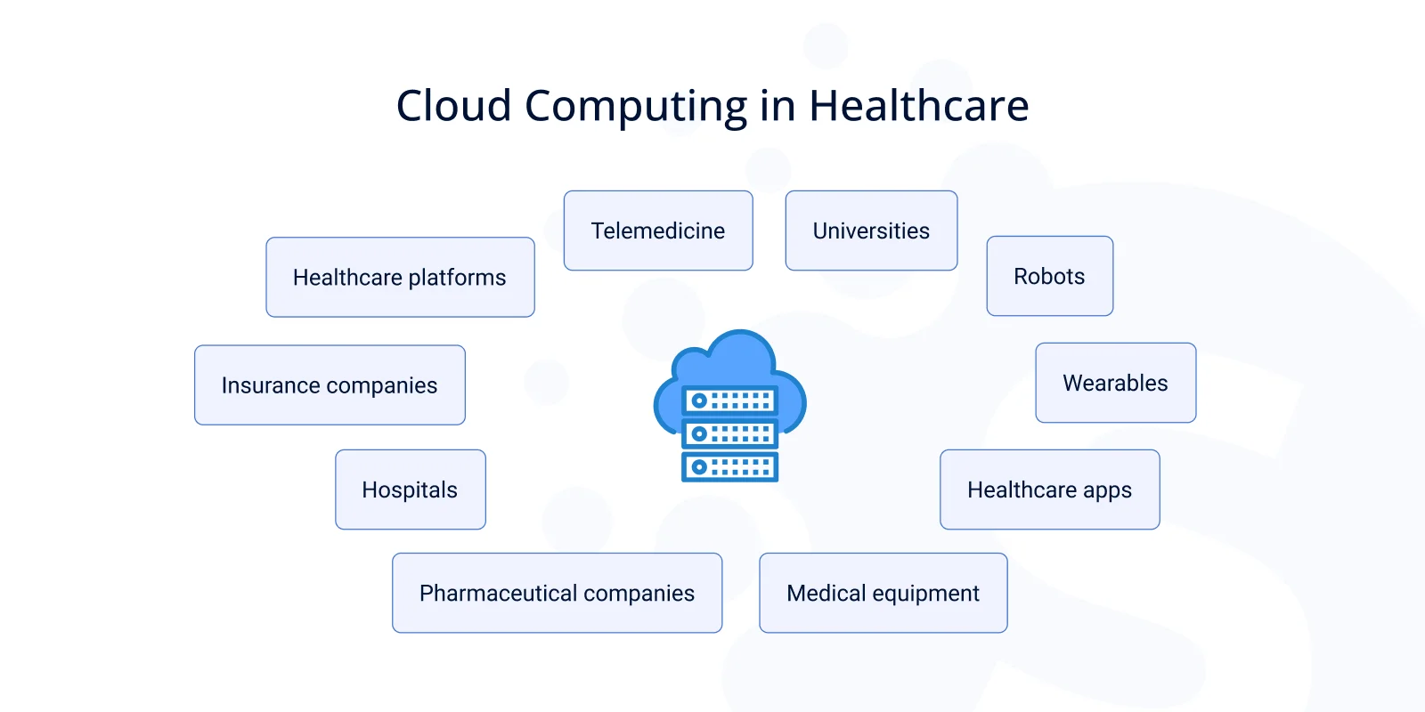 Application of CMOP-E - Abacus Healthcare