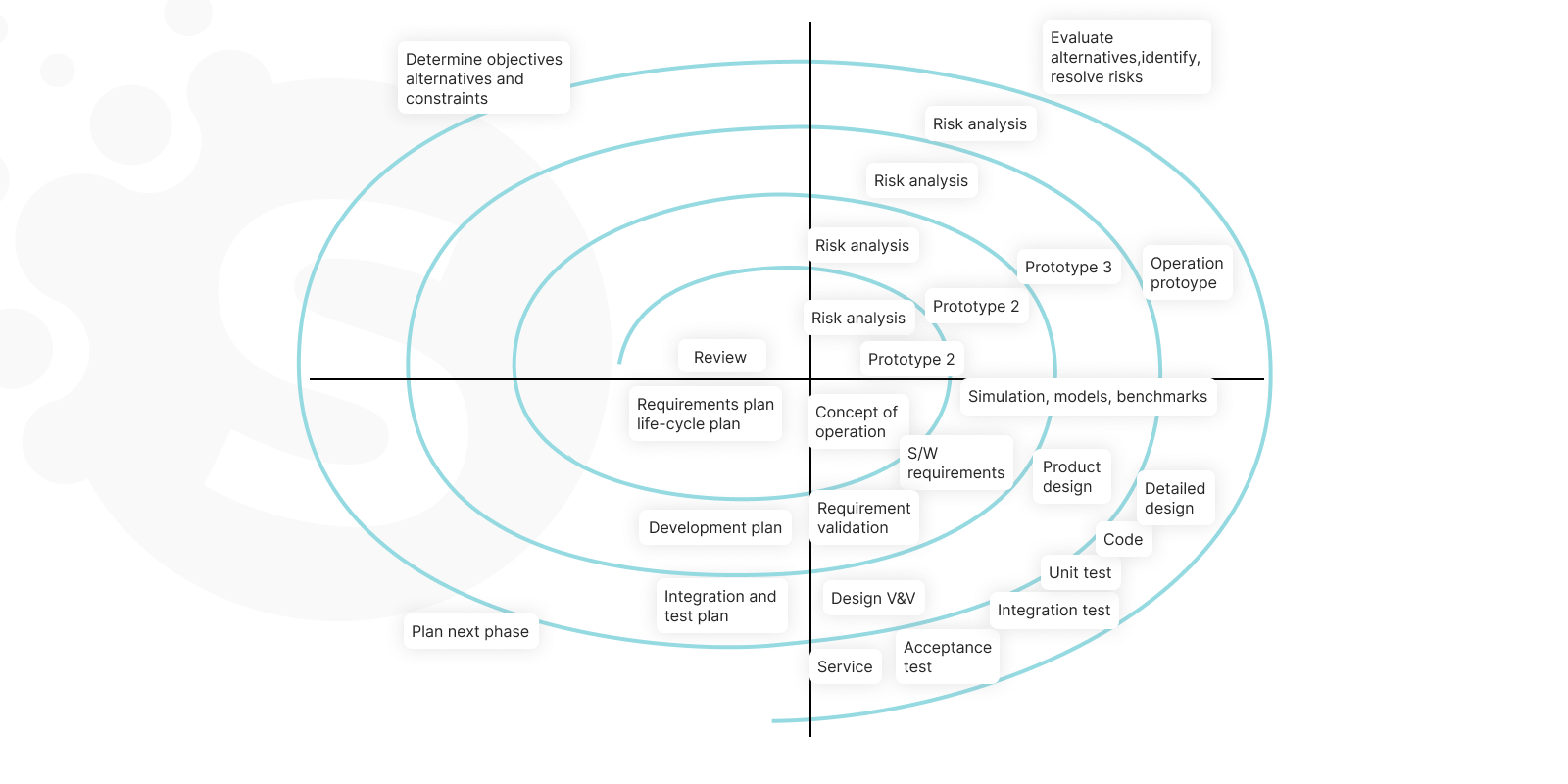 Software Processes Models in Software Engineering