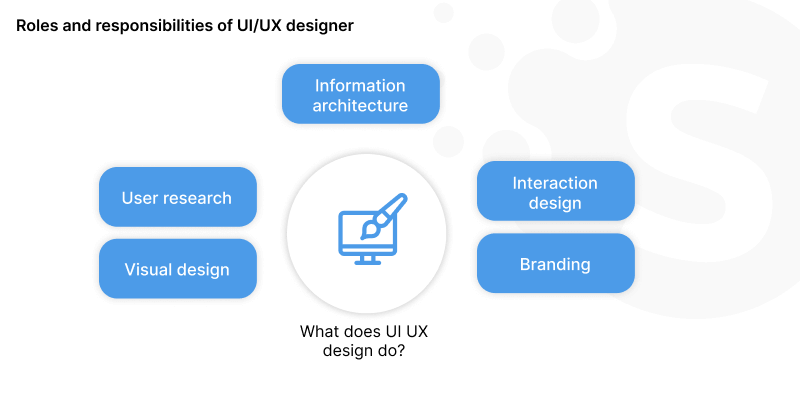 Software Development Team Structure: Key Roles & Responsibilities