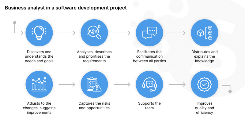 Software Development Team Structure: Key Roles & Responsibilities