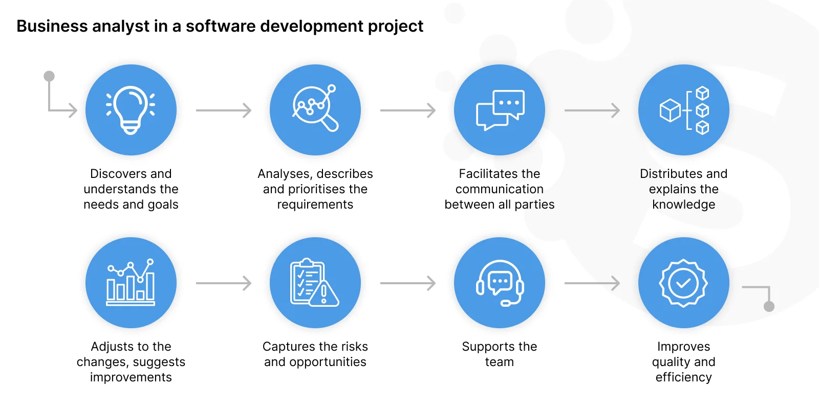 Ideal Software Development Team Size & Roles