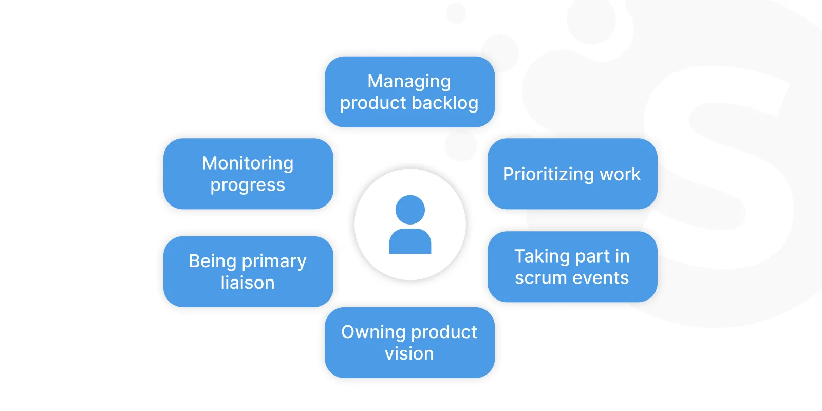 Software Development Team Structure — Clockwise Software