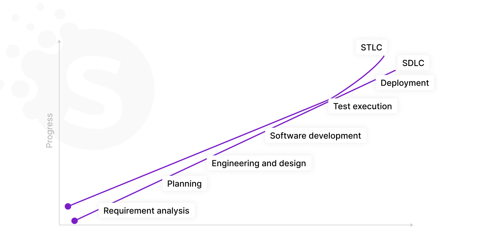 Software Testing Life Cycle (STLC) All You Should Know